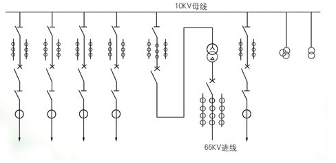 高低壓開關(guān)柜柜體生產(chǎn)