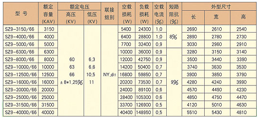 成套高遼寧低壓開關(guān)柜廠家