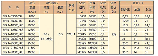 成套高撫順低壓開關(guān)柜廠家