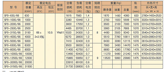 成套高丹東低壓開關(guān)柜廠家